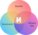 ¡Conectamos Odoo 17 y Whatsapp!